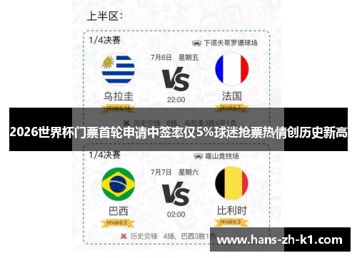 2026世界杯门票首轮申请中签率仅5%球迷抢票热情创历史新高